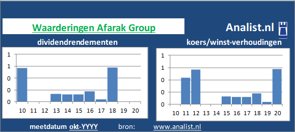 dividend/><BR><p>Het bedrijf  betaalde in de voorbije vijf jaar geen dividenden uit. </p></p><p class=